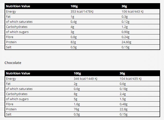 Casein nutritional info